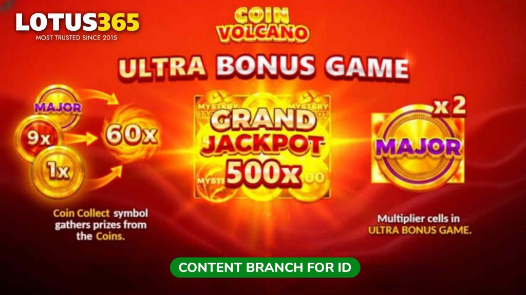Ultimate Guide to Coin Volcano Slots on Lotus365 - How to Play and Win Big 6 Lotus365 Casino Slots