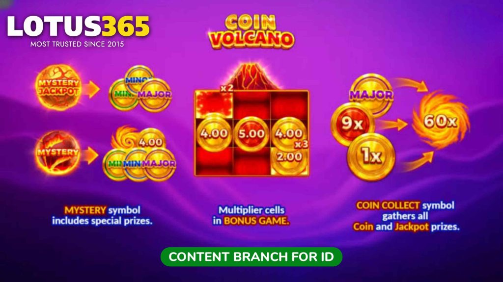 Ultimate Guide to Coin Volcano Slots on Lotus365 - How to Play and Win Big 7 Lotus365 Slot Game