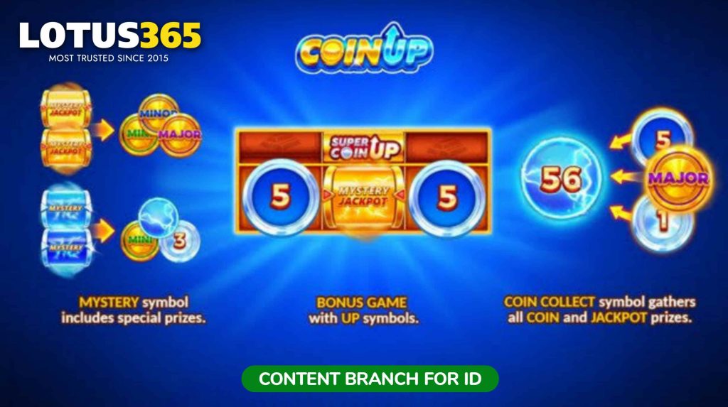 How to Play and Win at Coin UP on Lotus365 Essential Tips and Tricks 7 Winning strategies Coin UP